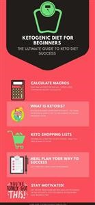 Keto Diet Meal Plan Free Printable
